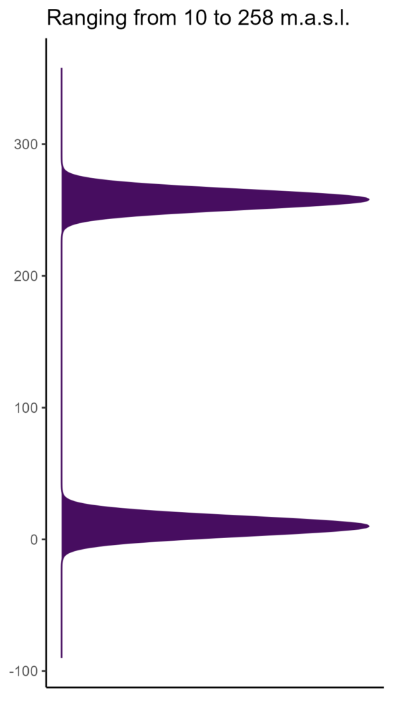 20260120 pga383 elev