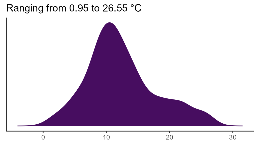 20260120 pgf264 bio1