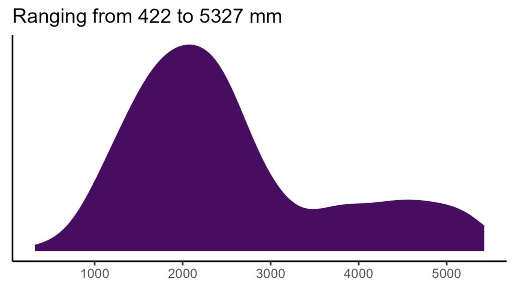 20260120 pgf264 bio12