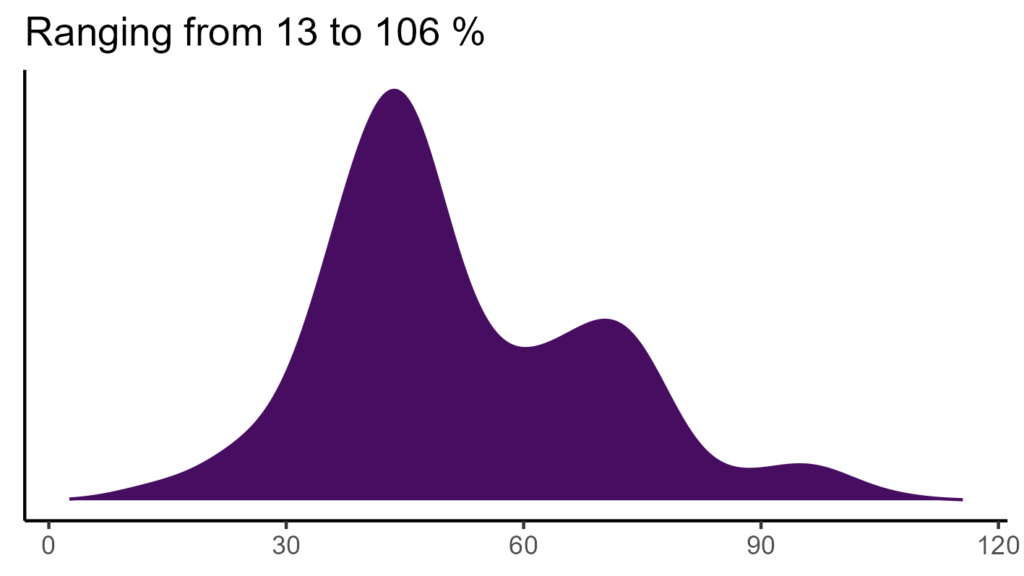 20260120 pgf264 bio15