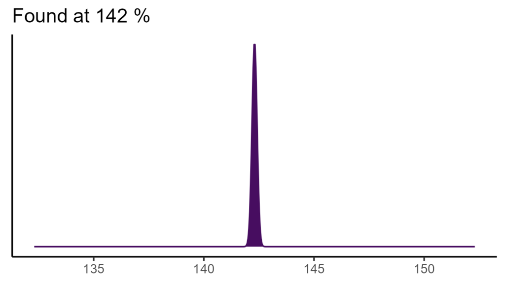 20260120 pgf384 bio15