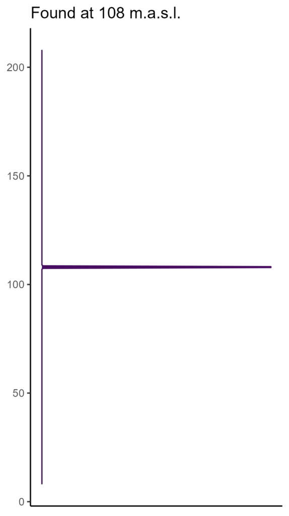 20260120 pgg385 elev