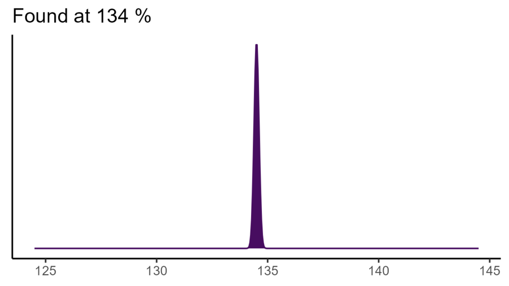 20260120 pgm386 bio15