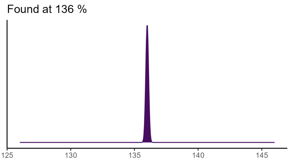 20260120 pgs388 bio15