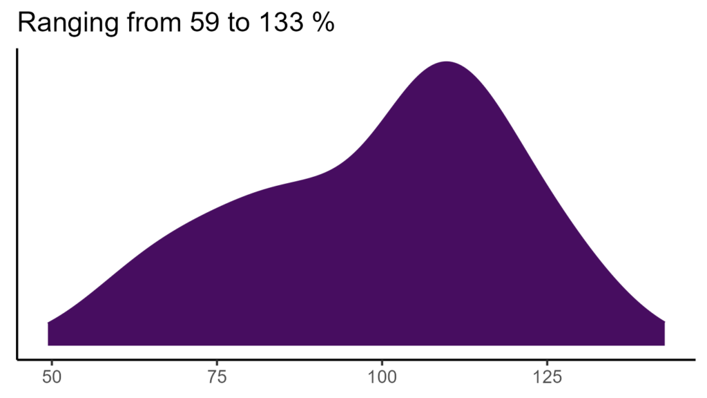 20260120 Pha198 Bio15 1024x576