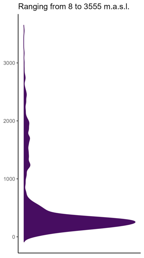 20260120 Pha214 Elev 574x1024