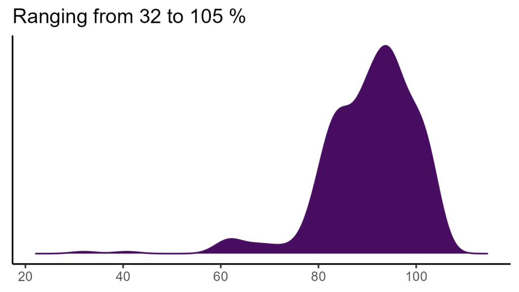 20260120 Pha284 Bio15 1024x576