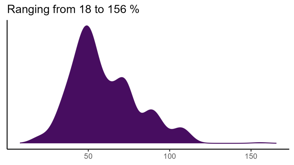 20260120 Pha394 Bio15 1024x576