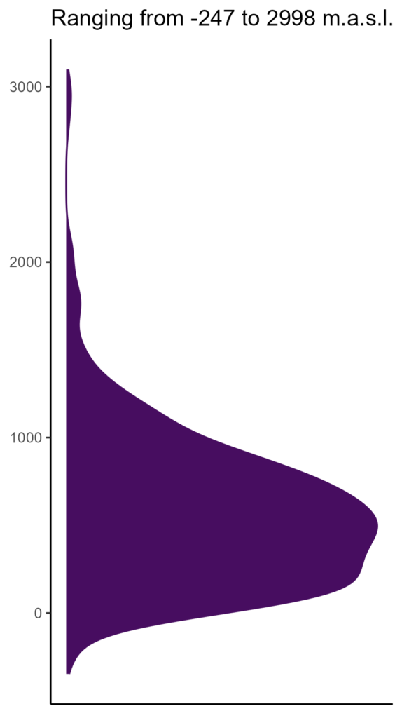 20260120 Pha394 Elev 574x1024