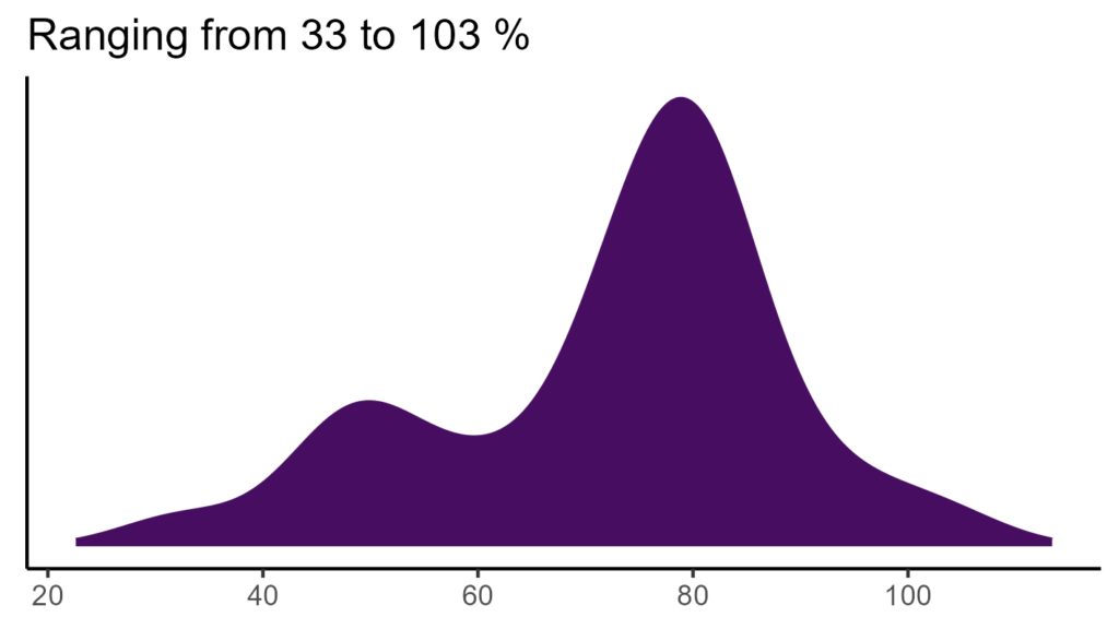 20260120 Pha395 Bio15 1024x576