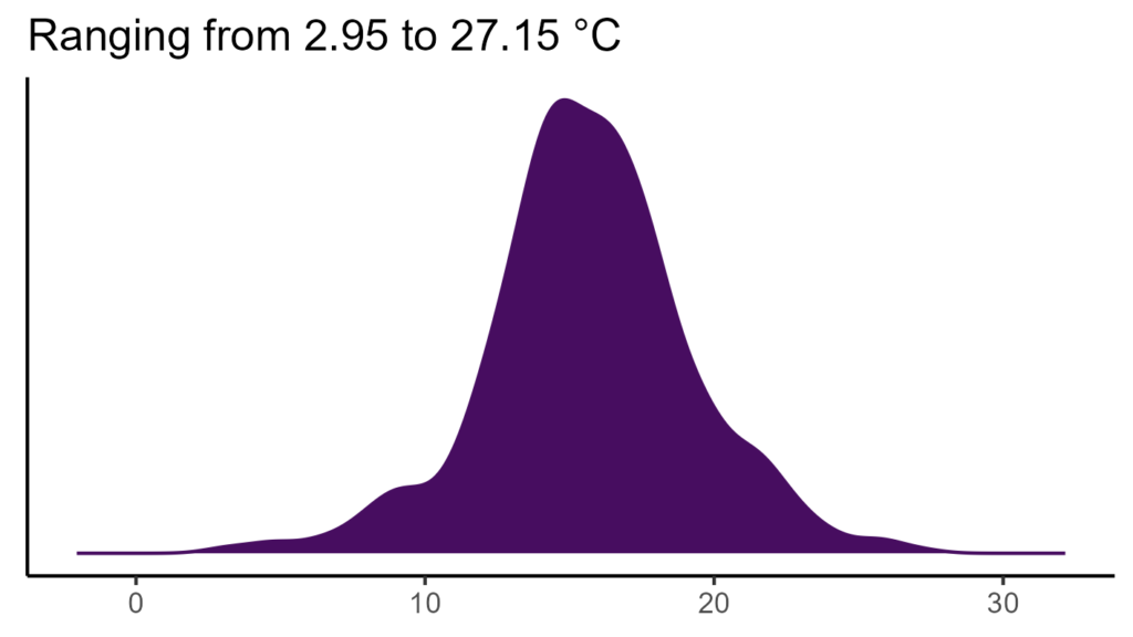 20260120 Phb199 Bio1 1024x576