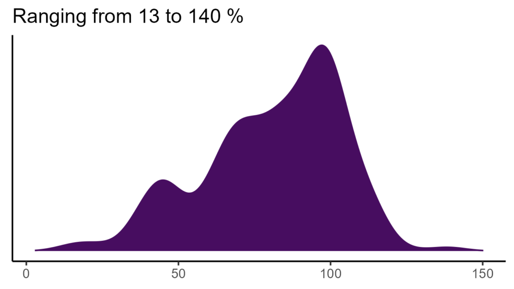 20260120 Phb199 Bio15 1024x576