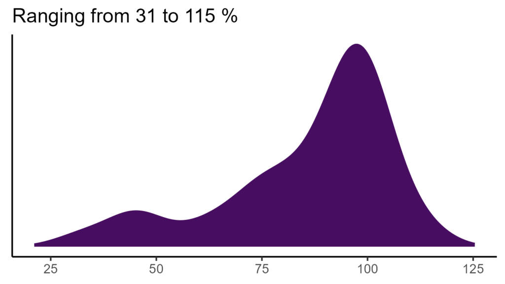 20260120 Phe218 Bio15 1024x576
