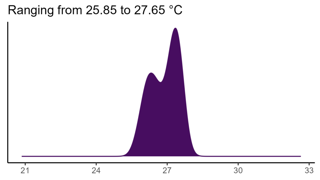 20260120 Phf201 Bio1 1024x576