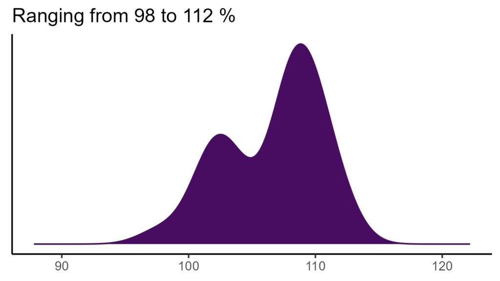 20260120 Phf201 Bio15 1024x576