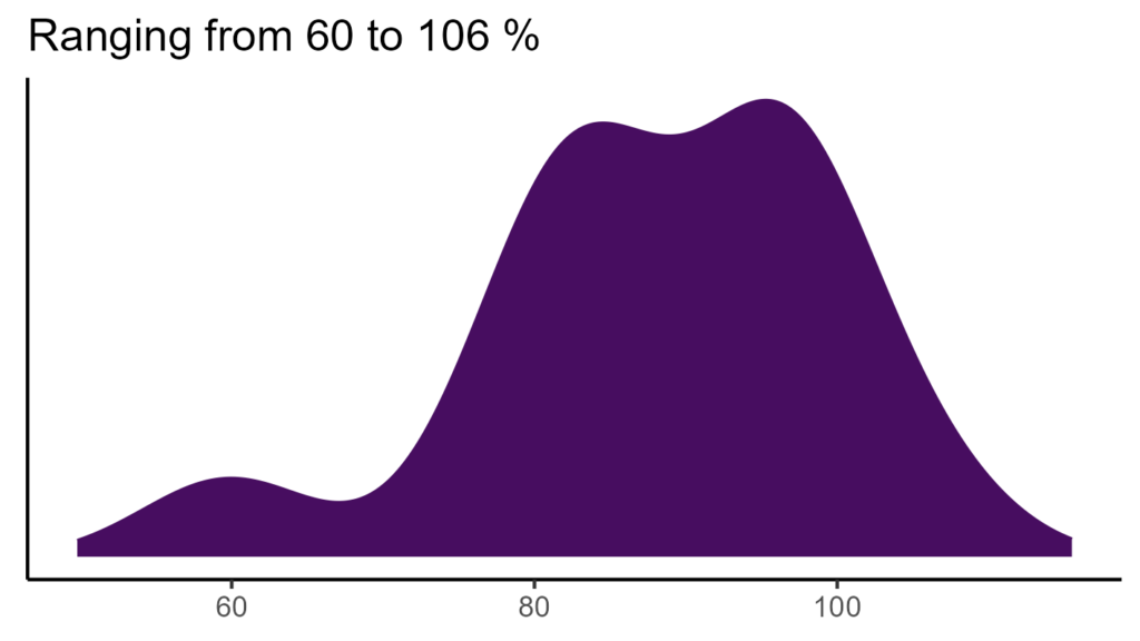 20260120 Phk209 Bio15 1024x576
