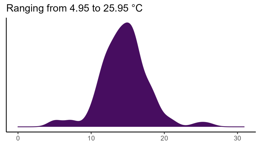 20260120 Phl202 Bio1 1024x576