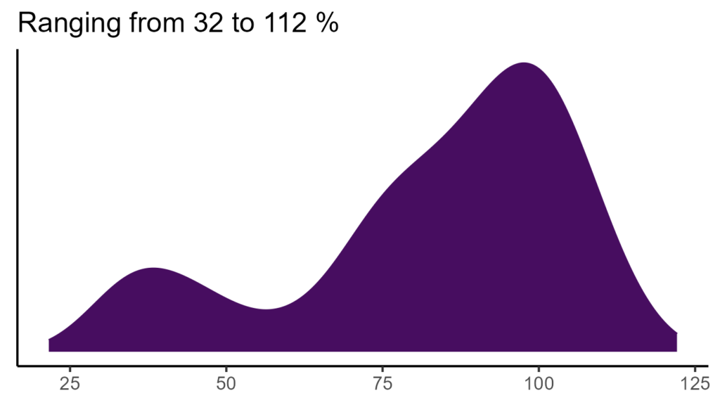 20260120 Phl202 Bio15 1024x576