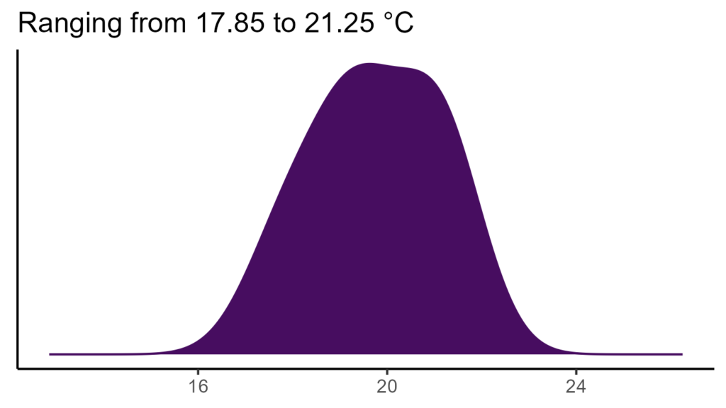 20260120 Phm103 Bio1 1024x576