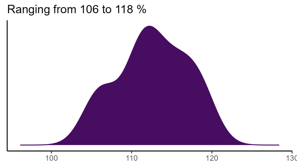 20260120 Phm103 Bio15 1024x576