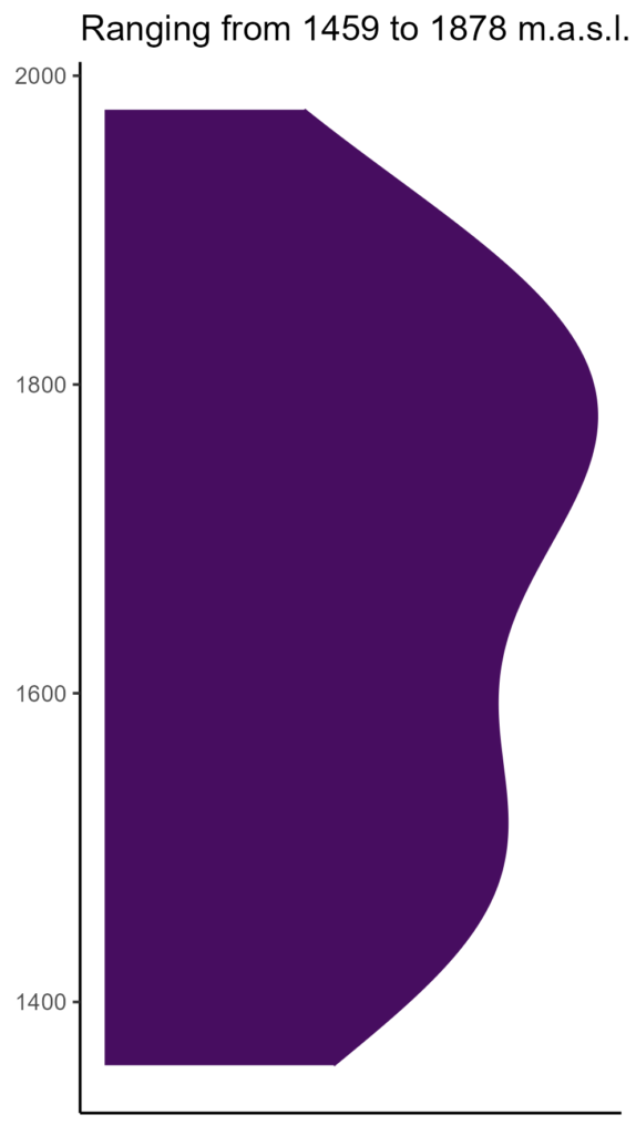 20260120 Phm103 Elev 574x1024