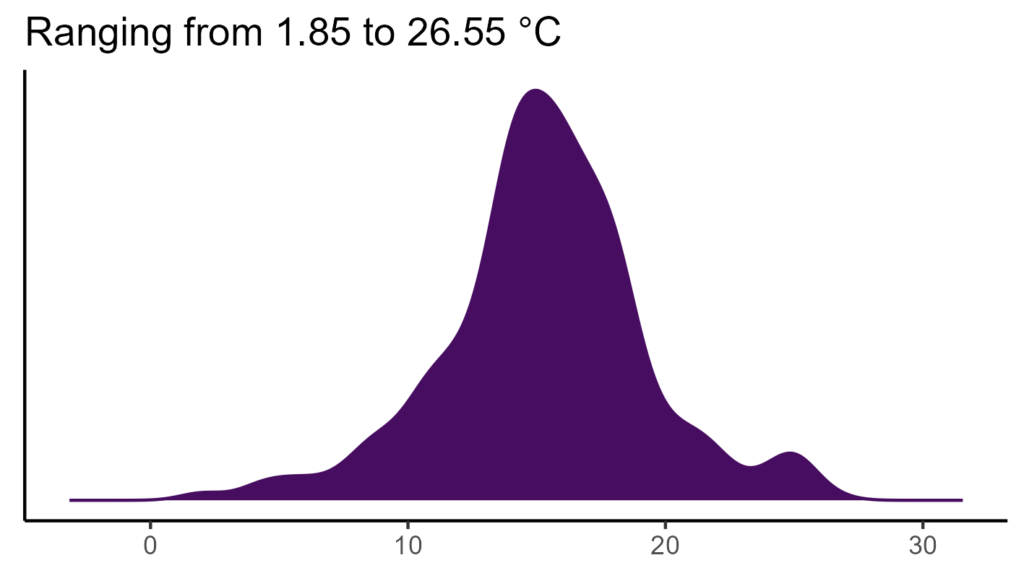 20260120 Phm203 Bio1 1024x576