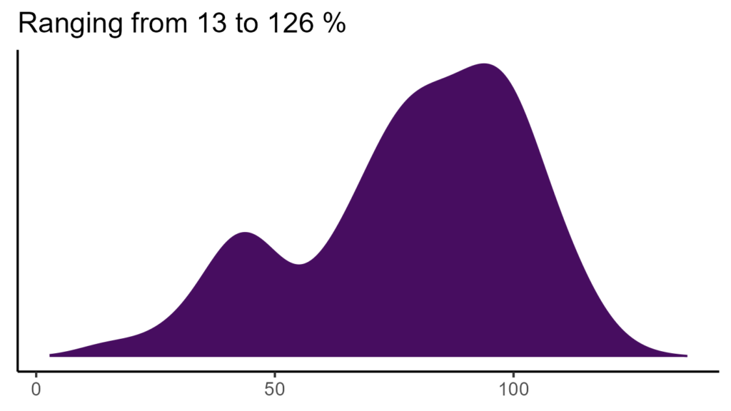 20260120 Phm203 Bio15 1024x576