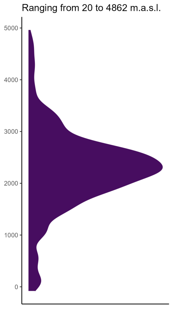 20260120 Phm203 Elev 574x1024