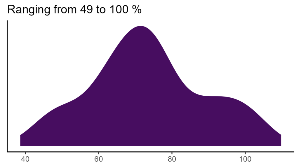 20260120 Phm213 Bio15 1024x576