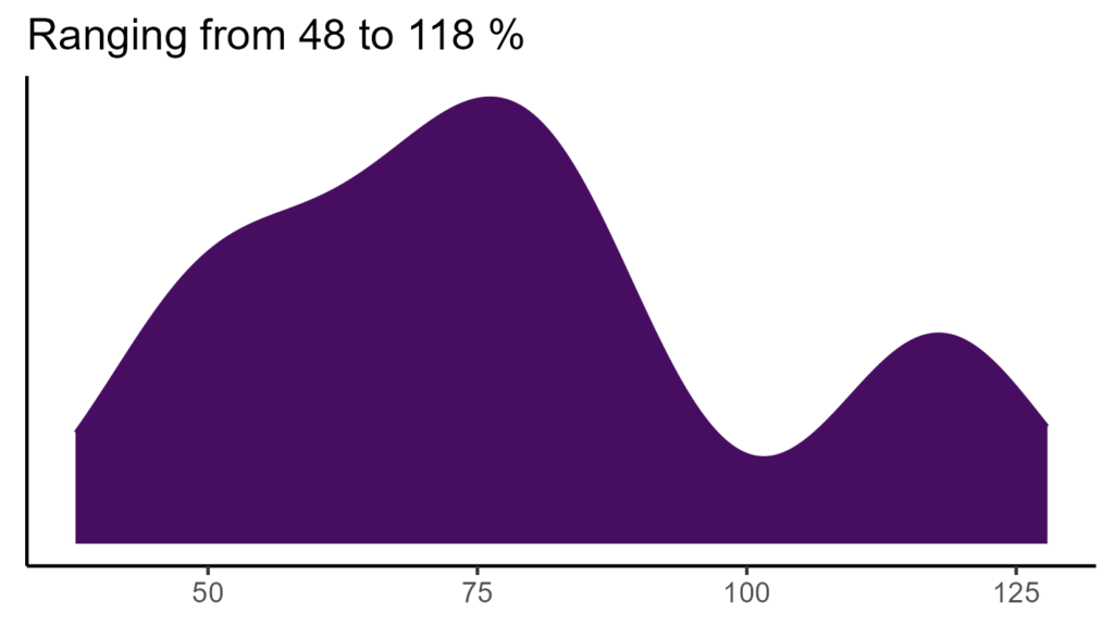 20260120 Phn285 Bio15 1024x576