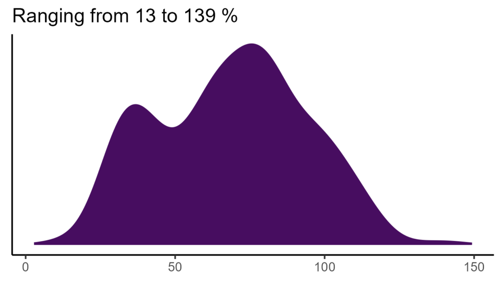 20260120 Pho217 Bio15 1024x576