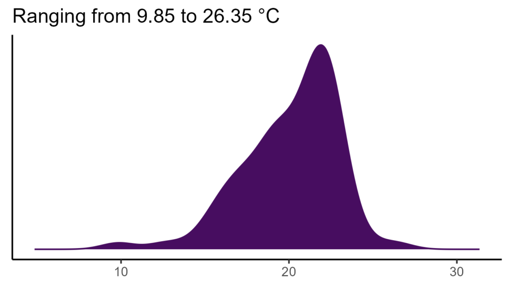 20260120 Php204 Bio1 1024x576