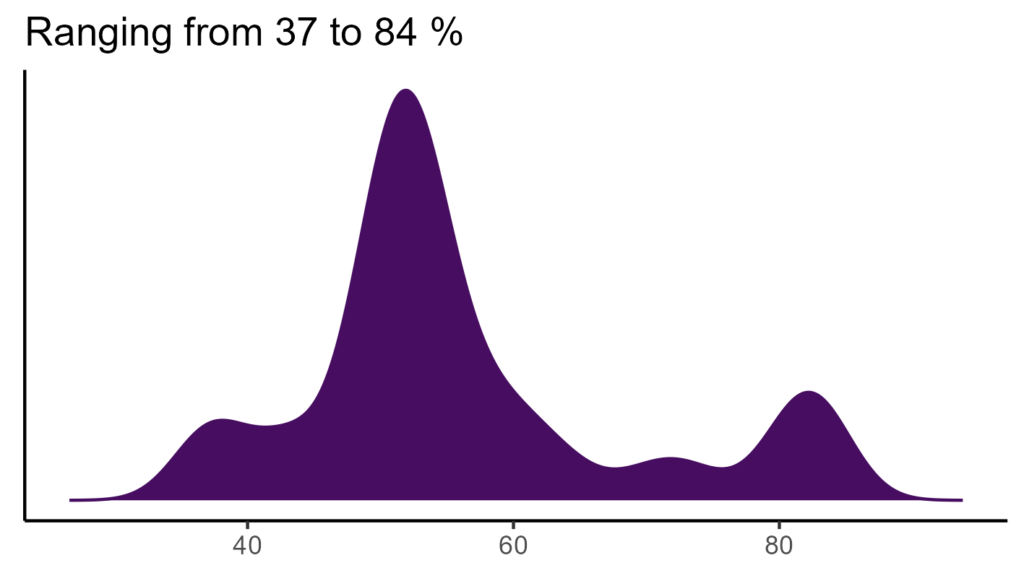 20260120 Php204 Bio15 1024x576