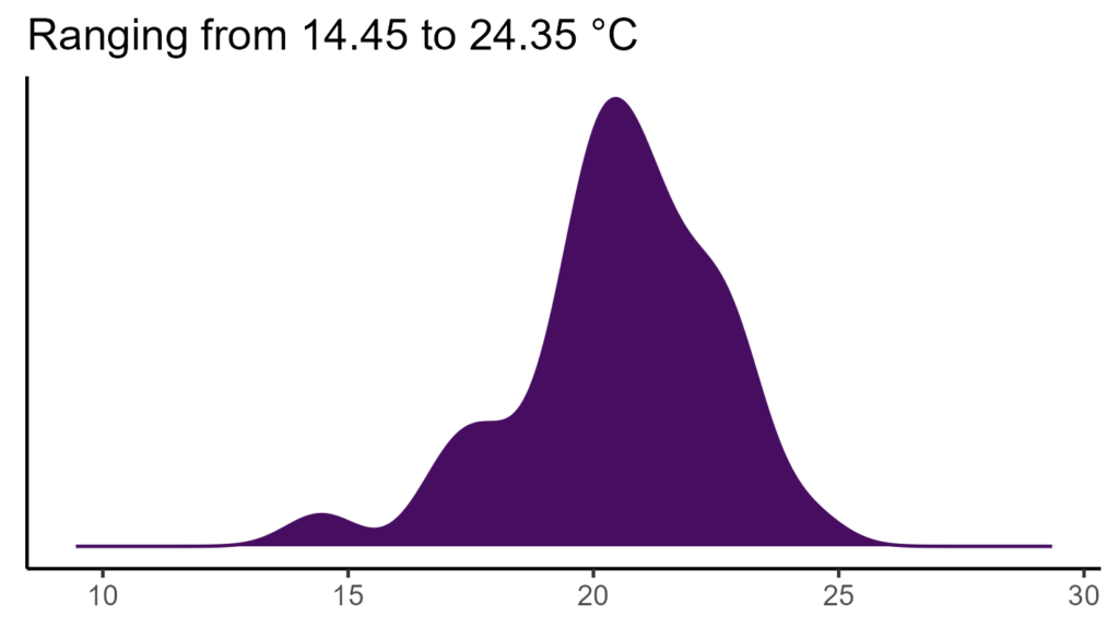 20260120 Php206 Bio1 1024x576