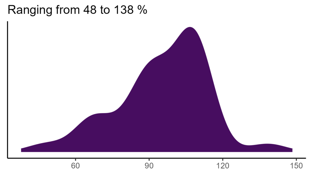 20260120 Php206 Bio15 1024x576