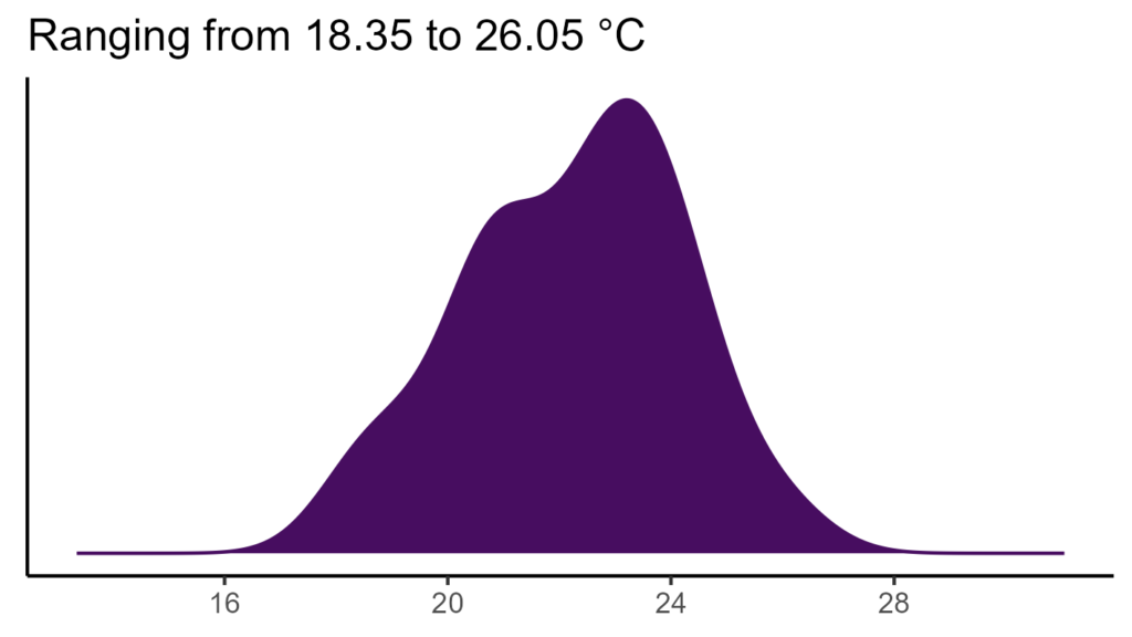 20260120 Php210 Bio1 1024x576