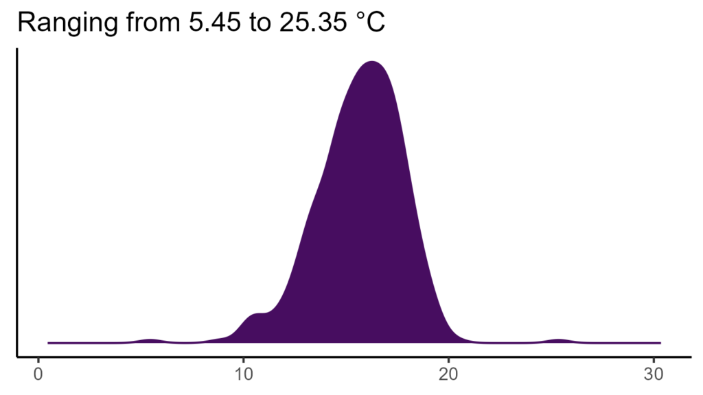 20260120 Php260 Bio1 1024x576