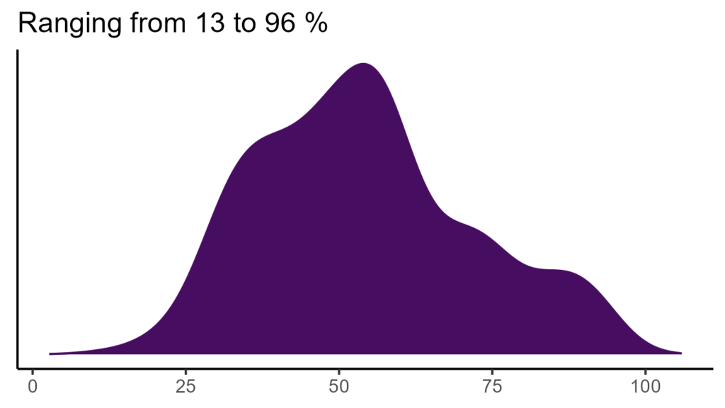 20260120 Php260 Bio15 1024x576