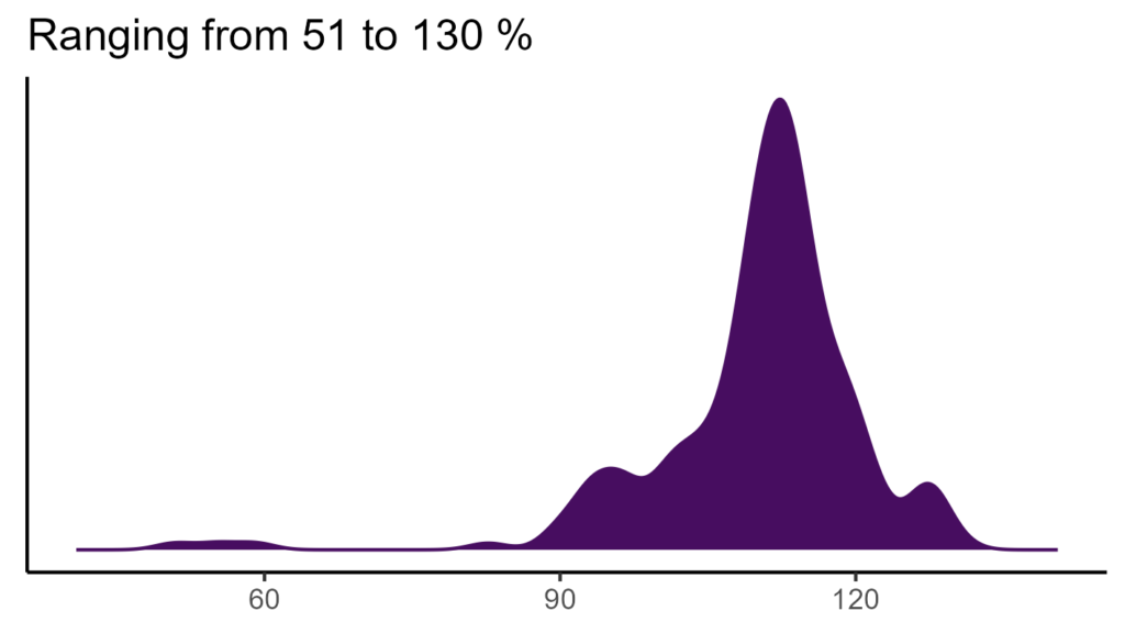 20260120 Php397 Bio15 1024x576