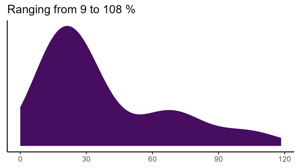 20260120 Pht207 Bio15 1024x576
