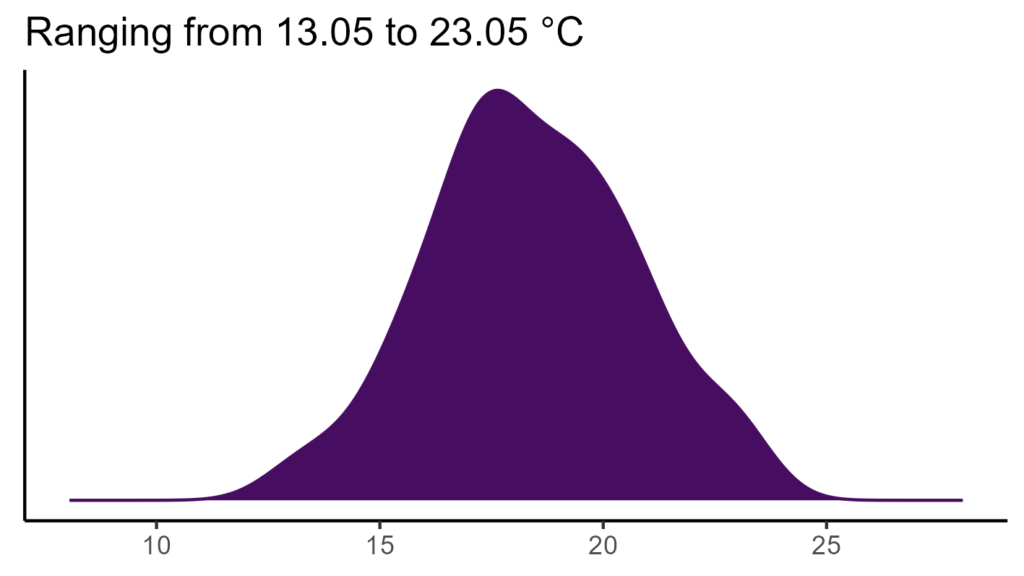 20260120 Pht211 Bio1 1024x576