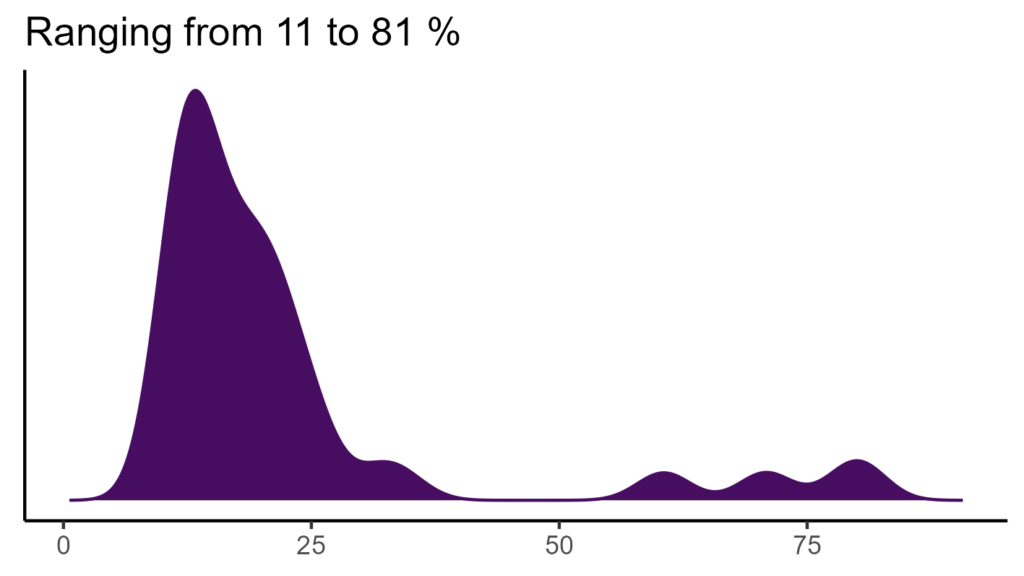 20260120 Pht211 Bio15 1024x576