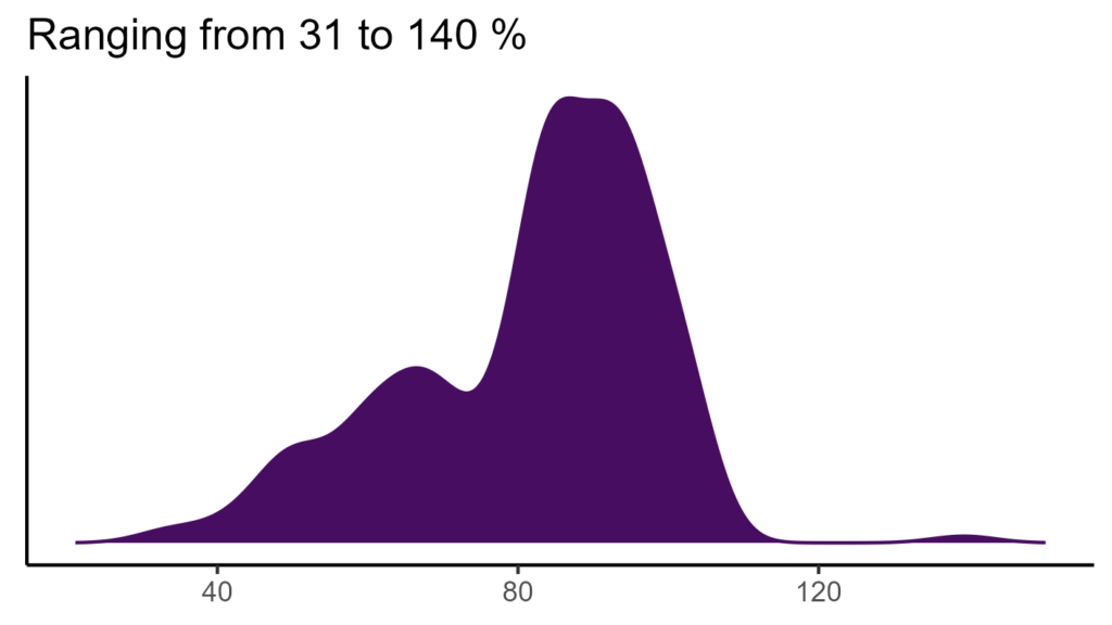 20260120 Pht286 Bio15 1024x576