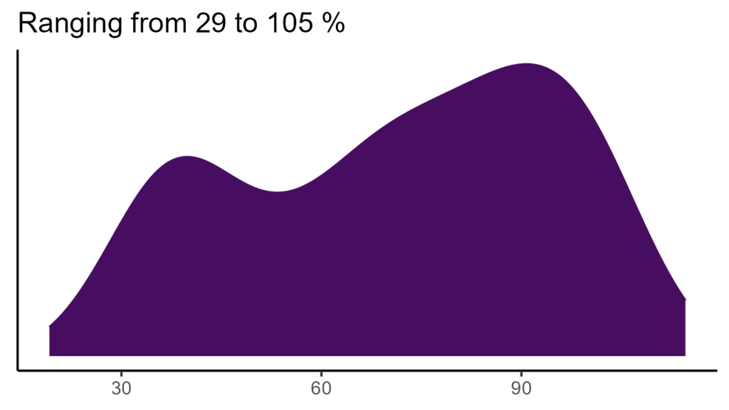 20260120 Phv274 Bio15 1024x576
