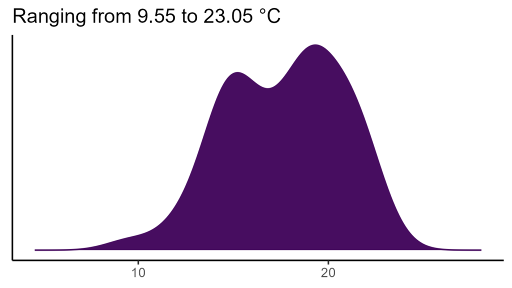 20260120 Phw208 Bio1 1024x576