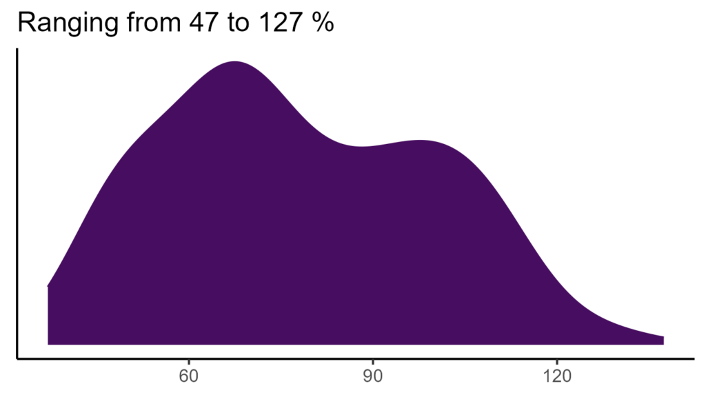 20260120 Phw208 Bio15 1024x576