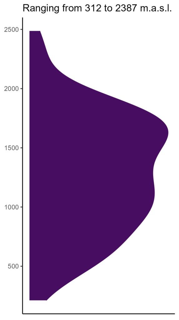 20260120 Phw208 Elev 574x1024