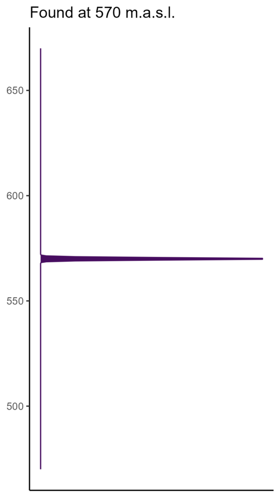 20260120 pip389 elev