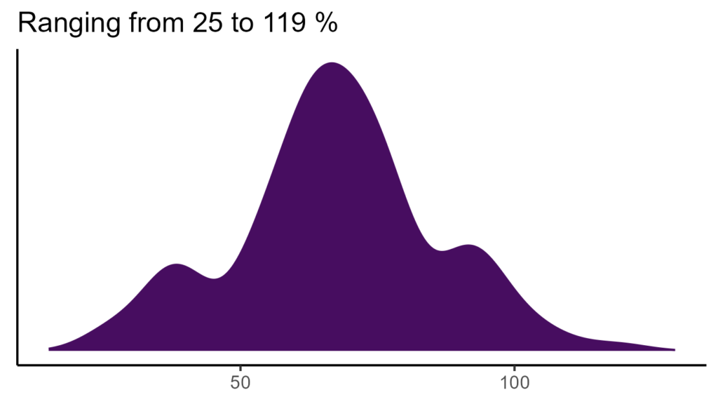 20260120 pla176 bio15