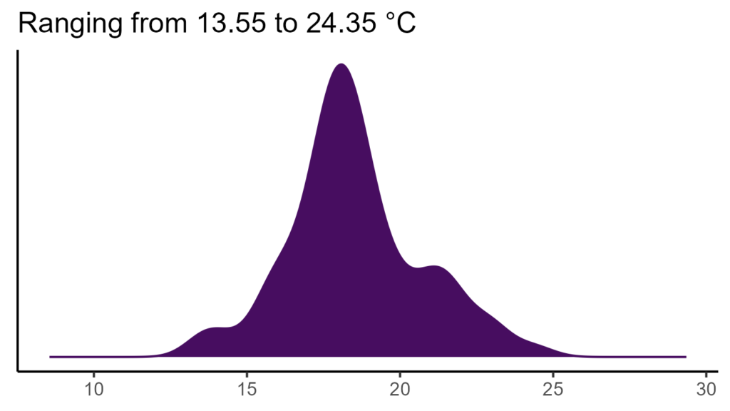 20260120 pll280 bio1